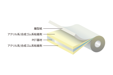 研磨布固定用両面テープ（シングルセパレータタイプ）構造